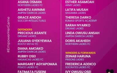 🏆 Black Princesses Ready to Defend Crown as Charles Sampson Names Squad for 2025 WAFU B U-20 Girls Cup 🇬🇭✨