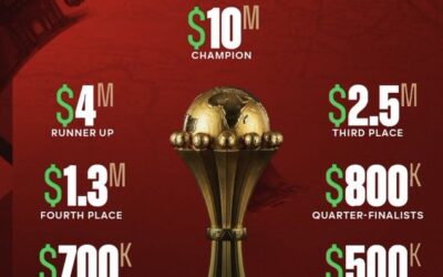 Senegal Walk Away Richer After AFCON 2025 Triumph, Prize Money Compared to Euro 2024