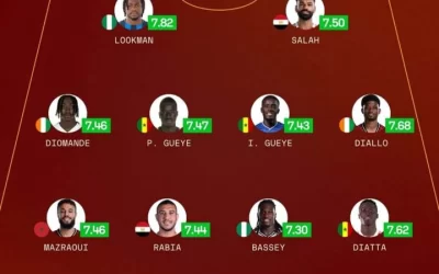 Senegal Dominate Sofascore AFCON 2025 Team of the Tournament After Historic Title Win