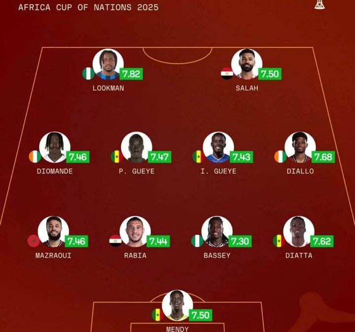 Senegal Dominate Sofascore AFCON 2025 Team of the Tournament After Historic Title Win