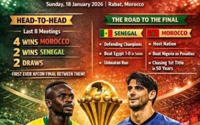 Lions at War: Senegal and Morocco Settle West–North Rivalry in Historic AFCON Final
