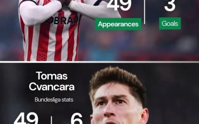 “There Was No Other Option” – Junior Adamu Opens Up on Choosing Celtic Loan Move